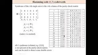 Hamming codes Pt. 2, Shortened Hamming code