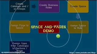 SAP FIORI SPACES AND PAGES — ДЕМО
