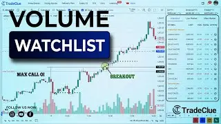 Volume Watchlist