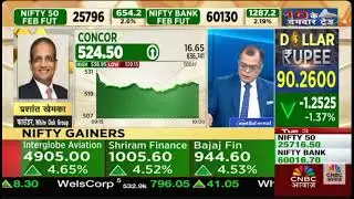 Technical Charts in Focus: Trade Setups Explained by Mr. Nilesh Jain | Centrum Finverse Ltd.