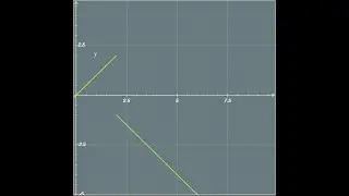 Laplace Transform of a Piecewise Function Using the Definition