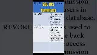 SQL DCL Commands | SQL Most asked question in an interview #oracle #sql #shortvideo #viral #shorts
