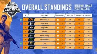 ORDaljitsk Took Orange Rock To Rank #1 | Unbelievable Solo Dinner | PMCO SS 2020 India Finals