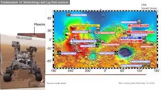 Space Archaeology & Anthropology  - A. Ravibhanu - 2021 Mars Society Virtual Convention
