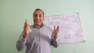 intro of partnership  Part one