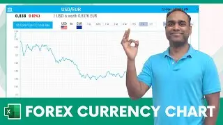 Forex Currency Chart Excel Template