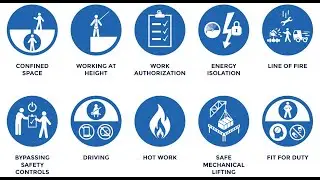 Part 3 !! Safe Isolation Procedure !! Life Saving Rules !! Isolation !! सुरक्षित अलगाव प्रक्रिया !!