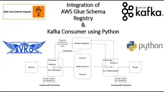 Integration of AWS Glue Schema Registry & Kafka Consumer using Python