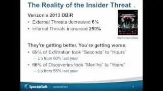 Don't Get Snowden - Protect Company Data - SpectorSoft
