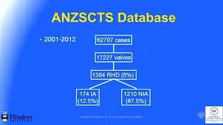 Surgery for rheumatic heart disease &ndash; A/Prof Jayme Bennetts