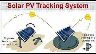 தமிழ் மொழியில் Solar PV Tracking System, Solar panel tracker, Single-axis vs. dual-axis tracking