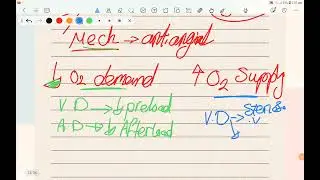 Ischemic heart diseases ✅ Pharma CVS ✅
