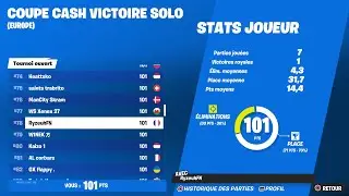 Ryzeuh | THE BEST PLAYSTATION 5 Season 2 Solo Cash Cup Highlights 78TH Place (4K 120FPS) 🏆🎮