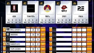 100k prize pool | WWCD | 4 solo kill | team kill  13 | RAW gameplay . #india #fyp #bgmi #pubgmobile