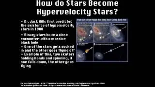 HVSs-Hypervelocity Stars
