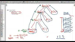 Interview Prep Python Part-41 | Time & Space Complexity -Algorithm Recursion