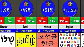 Fastest Growing Languages In The World: Comparison Video