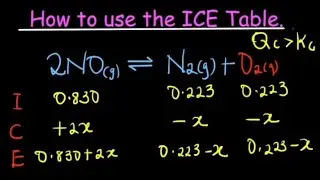 Как использовать коэффициент реакции и таблицу ICE (хорошее объяснение). - Химическое равновесие