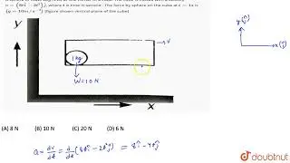 A sphere of mass 1 kg rests at one corner of a cube. The cube is moved with a velocity v =(8 t h...