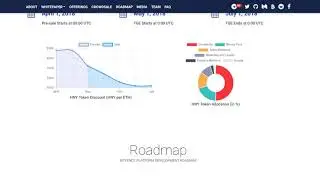 BitFence - обзор ICO!