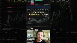 Reto de trading  de 200 a 500 d&oacute;lares