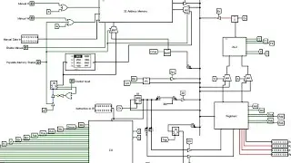 Logisim CPU from elementary logical gates extended version