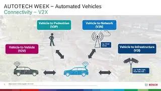 Bosch - Autonomous vehicle day - Autotech week 2021