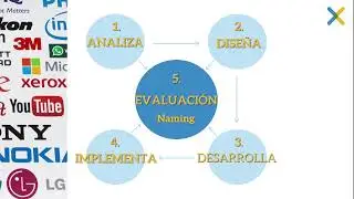 &iquest;Qu&eacute; vas a aprender en este curso de naming?