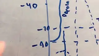 Cardiology Action Potential Simplified