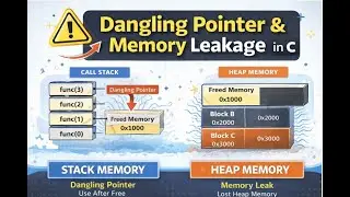 Dangling Pointer | Memory Leak | Stack vs Heap Explained in C