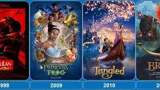 All Disney Princess Animated Movies #animated #princess