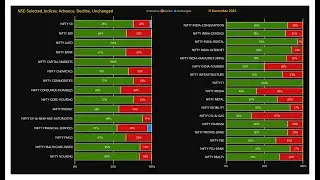 NSE Advance-Decline Ratio | 11 DEC 2025 | 32 Key Indices Performance
