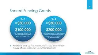 Mineral Resources Development Fund