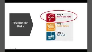 Hazards Risks and Controls