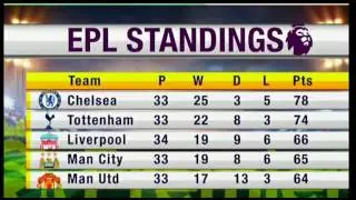 Score Line: Happy Arsenal fans
