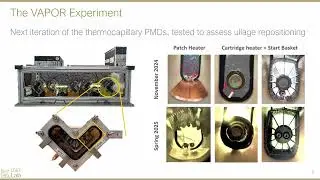 Microgravity Testing of a Thermal Start Basket for Propellant Repositioning