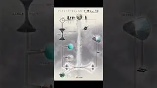 The interstellar timeline #interstellar #movie #soundtrack #astronomy #viralvideo #space #universe
