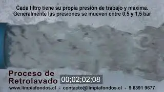 Proceso de Retrolavado
