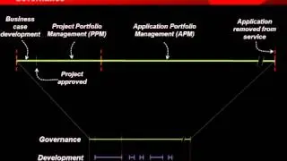 1   What is Application Lifecycle Management