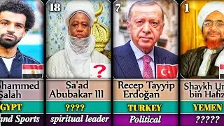 Comparison : Top 50 Most Influential Muslim Persons In The World 2024