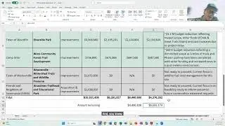 Passive Recreation Lands Subcommittee Meeting