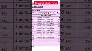 ts police events #police #1600mrunningstatus #physical_training #physical #1600mworkout #1600meter
