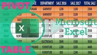 How to Create Pivot Table in Microsoft Excel | Pivot Table in Excel