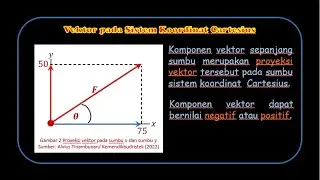 Komponen Vektor Kelas 11 Kurikulum Merdeka