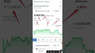Persistent Systems Ltd PERSISTENT #fundamental #invest #stocks 🔴🔴🎯🎯🔥🔥