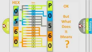 DTC Suzuki P0560 Short Explanation