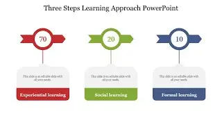 How to Create a  Three Steps Learning Approach PowerPoint #slideegg