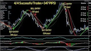 Trend Profiteer Review and Software Demo - Premium Trend Management Software