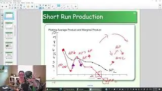 Average Total Cost, Average Variable Cost, and Average Fixed Cost