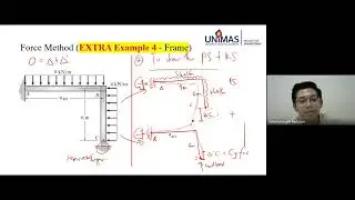 [RECORDED VIDEO] Learning Unit 4 - [REVISION] Force Method for Frames